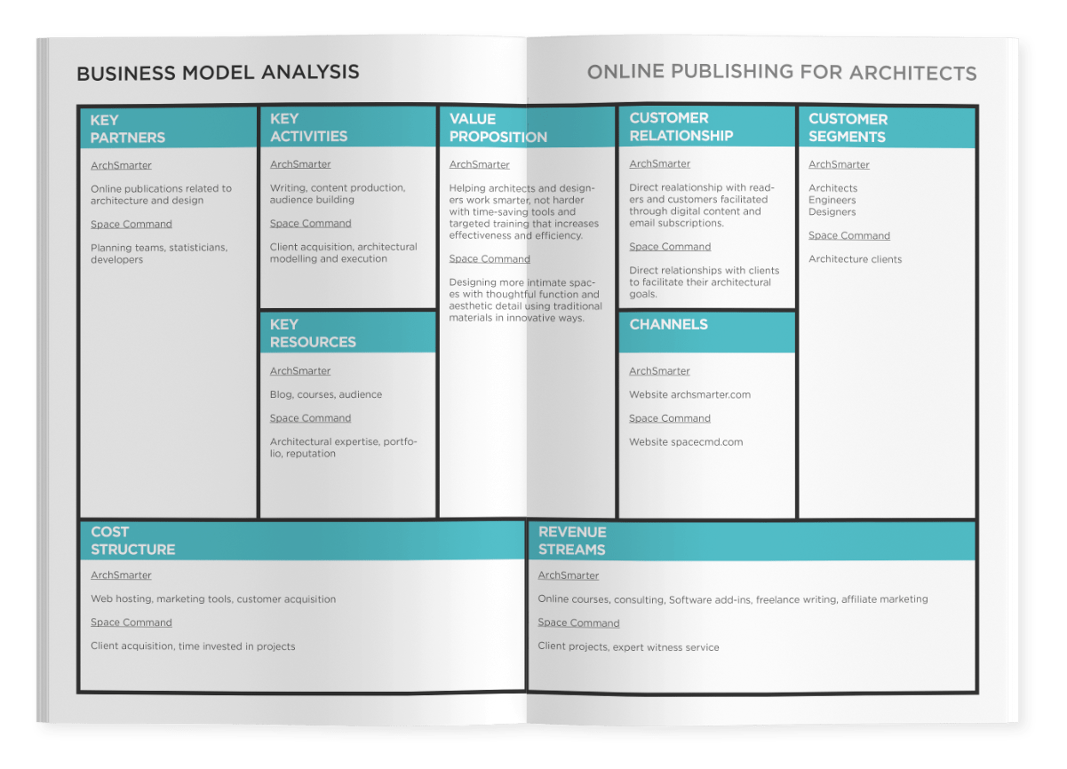 New AEC Business Models 6 Expert Video Interviews incl. Case Studies Archipreneur