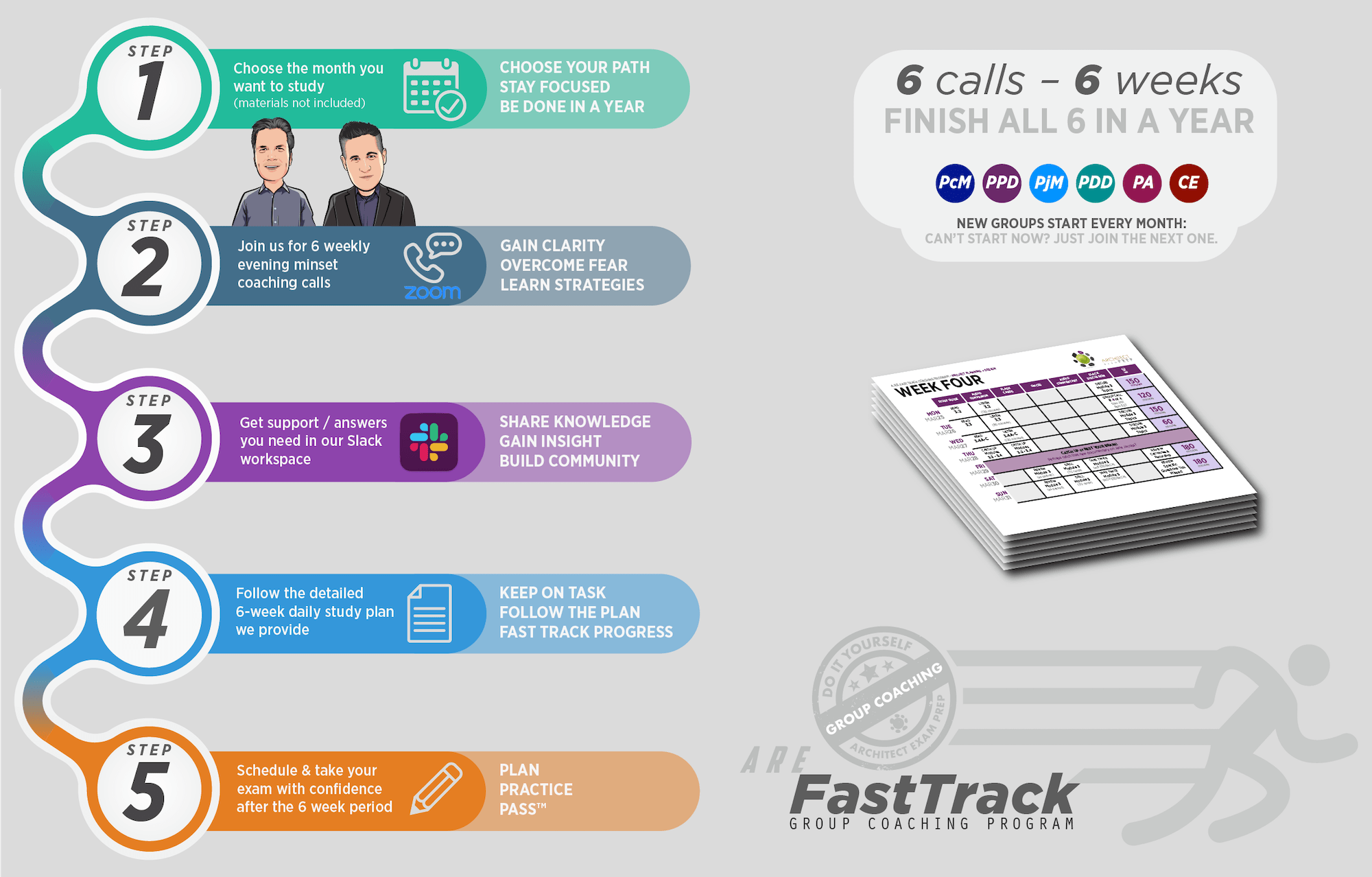 Group Coaching Architect Exam Prep