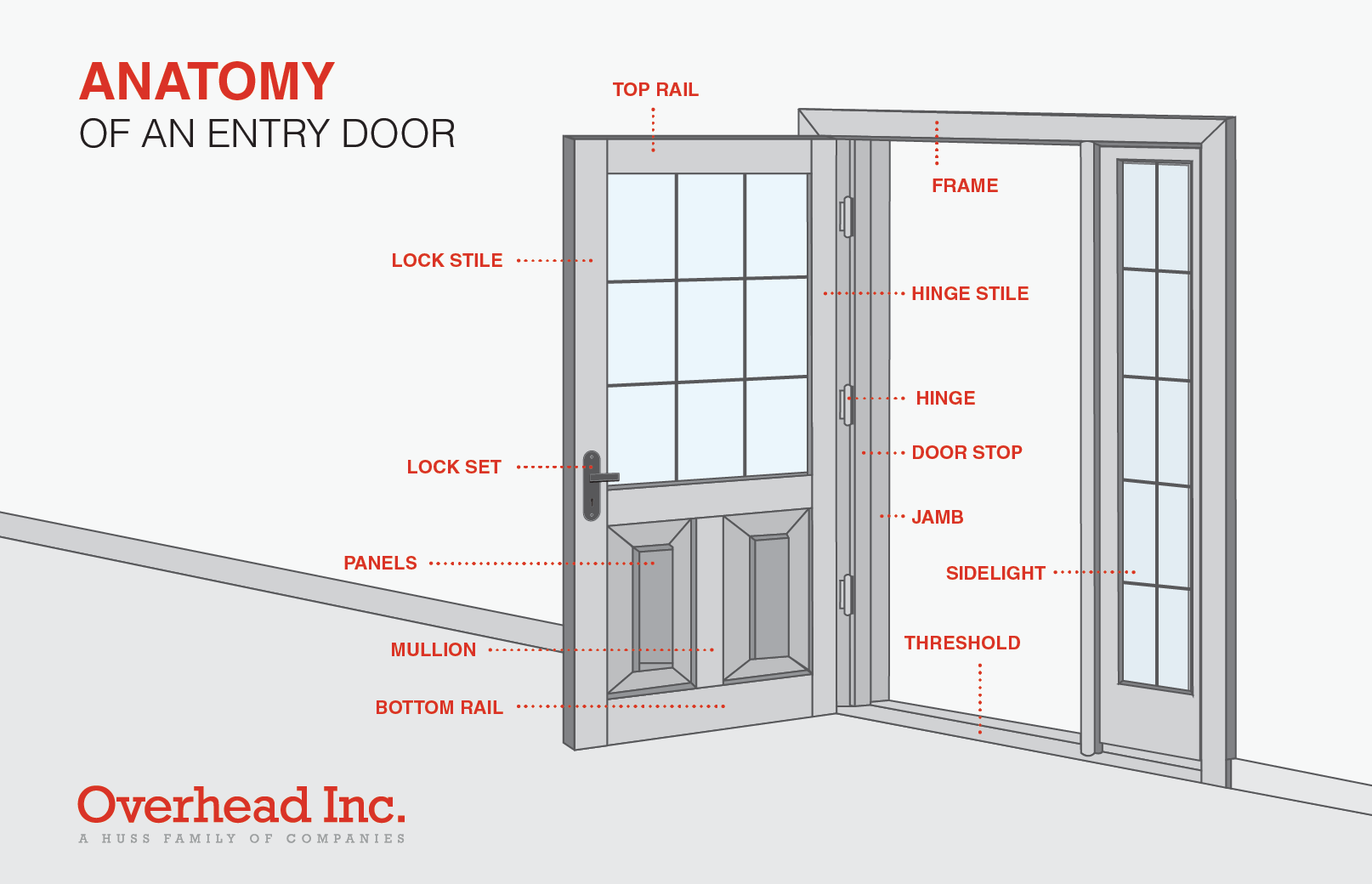 Anatomy of an Entry Door Architects Choice of Toledo