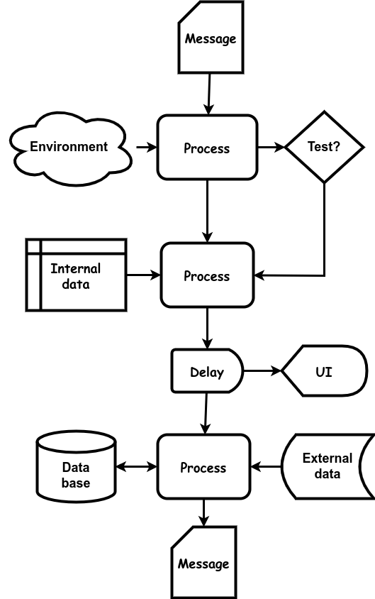 Home | Architectural Patterns