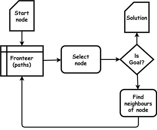 All patterns | Architectural Patterns