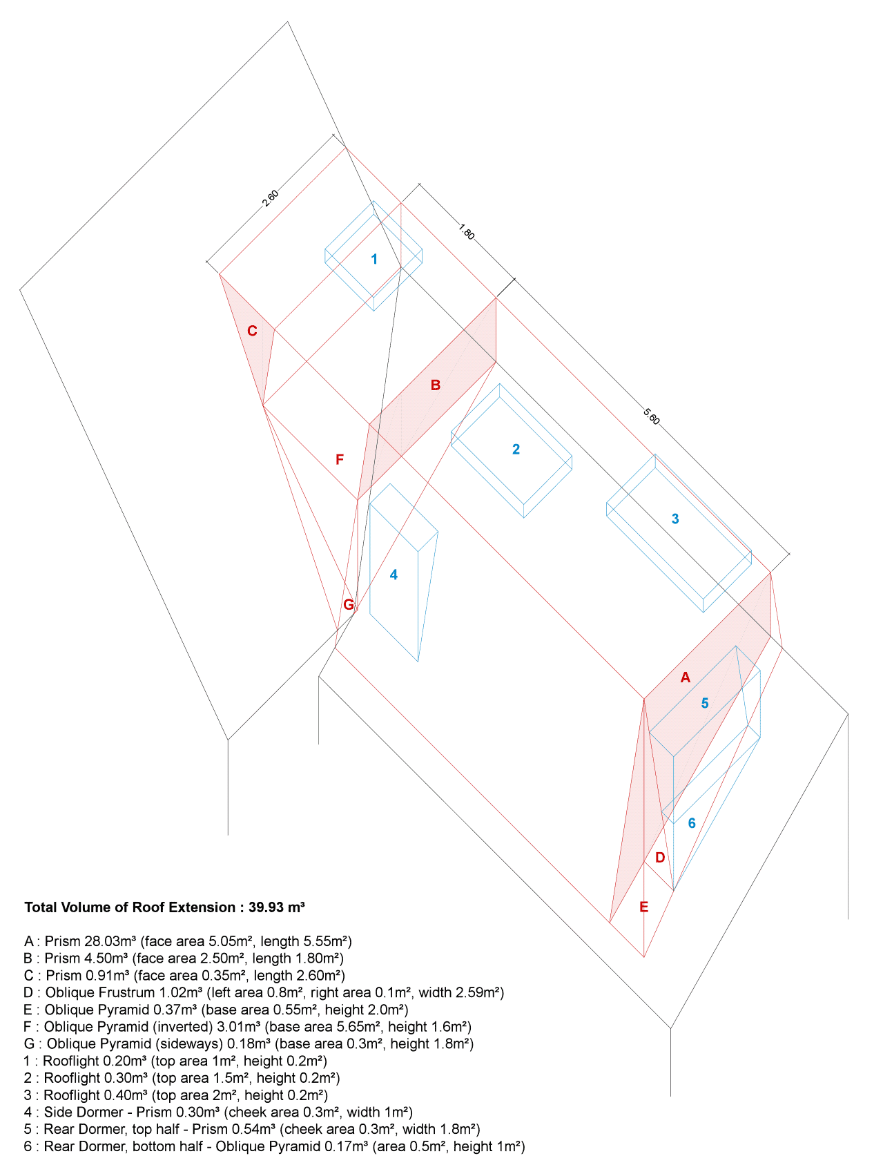 Permitted development for house extensions in 2019