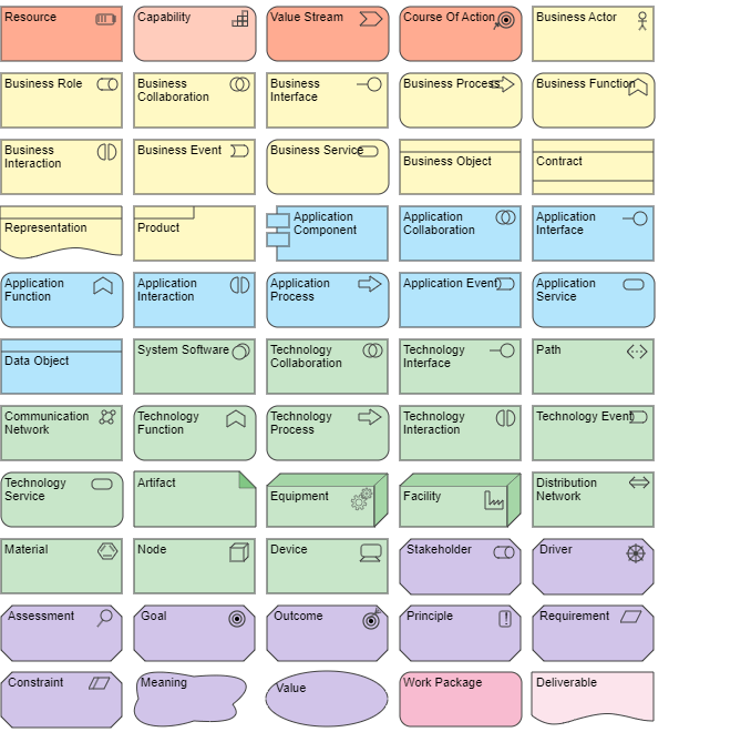ArchiMate Design Concepts - Architecture In Motion
