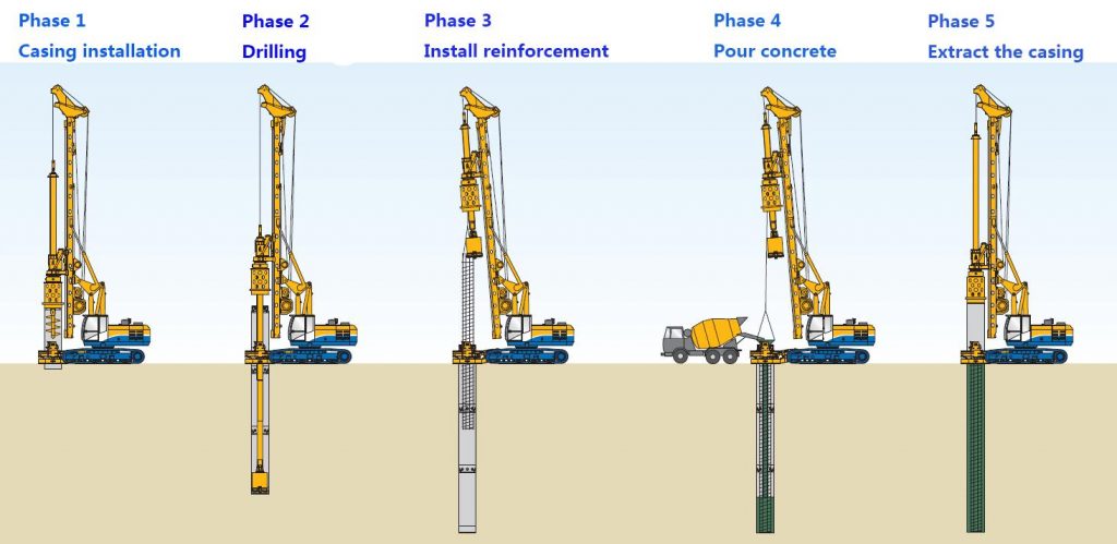 Pile Foundation Guide Types of Pile Foundations