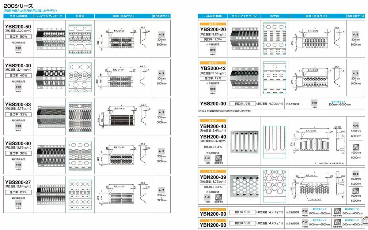 No.００２有孔折板工法・・・・・施工事例」のブログ記事一覧-金属屋根施工コメント・.Ｊｐ 有孔折板｜Npc 株式会社日本パーツセンター