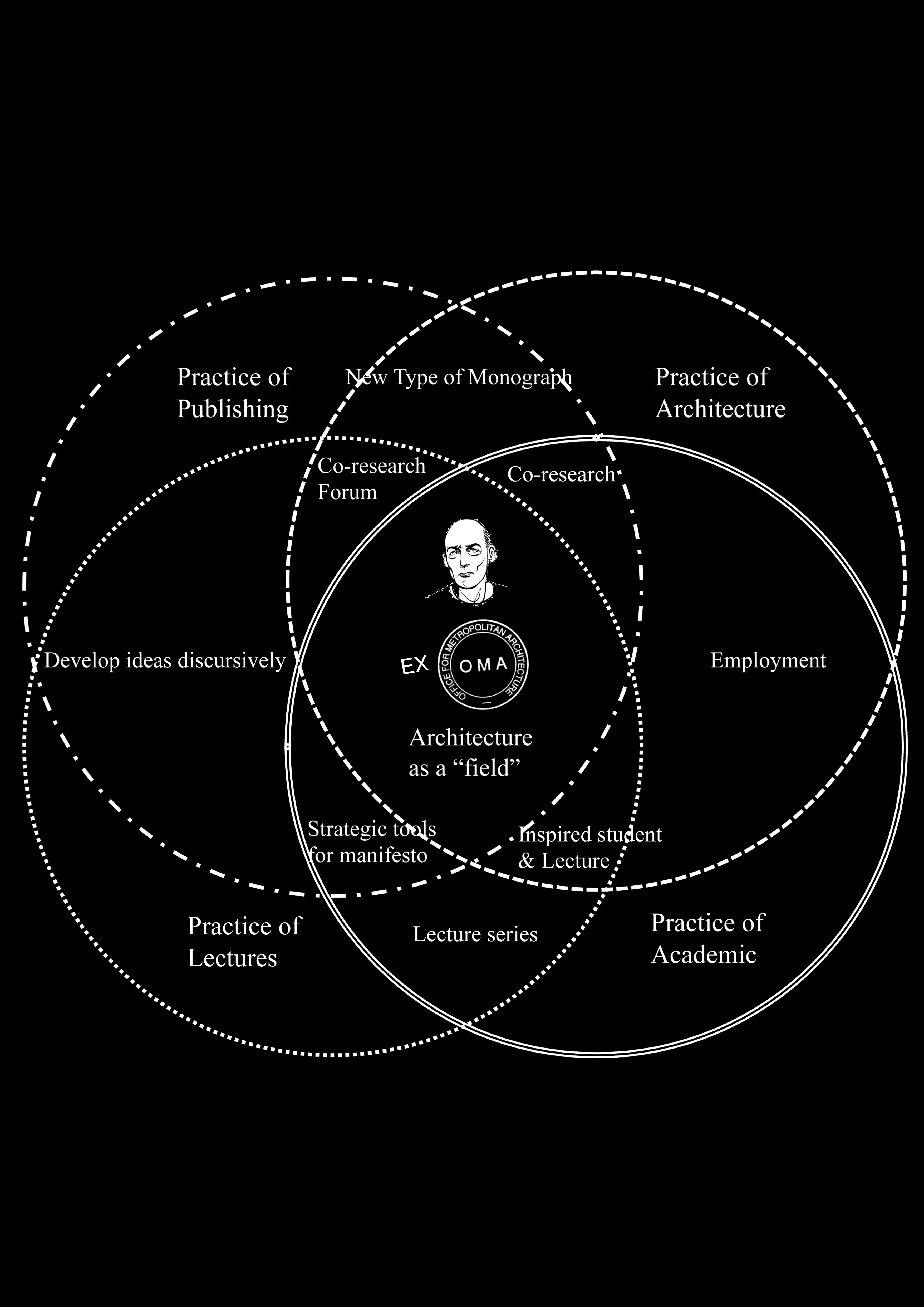 Rem Koolhaas and the Influence of Architectural Thought and Practice