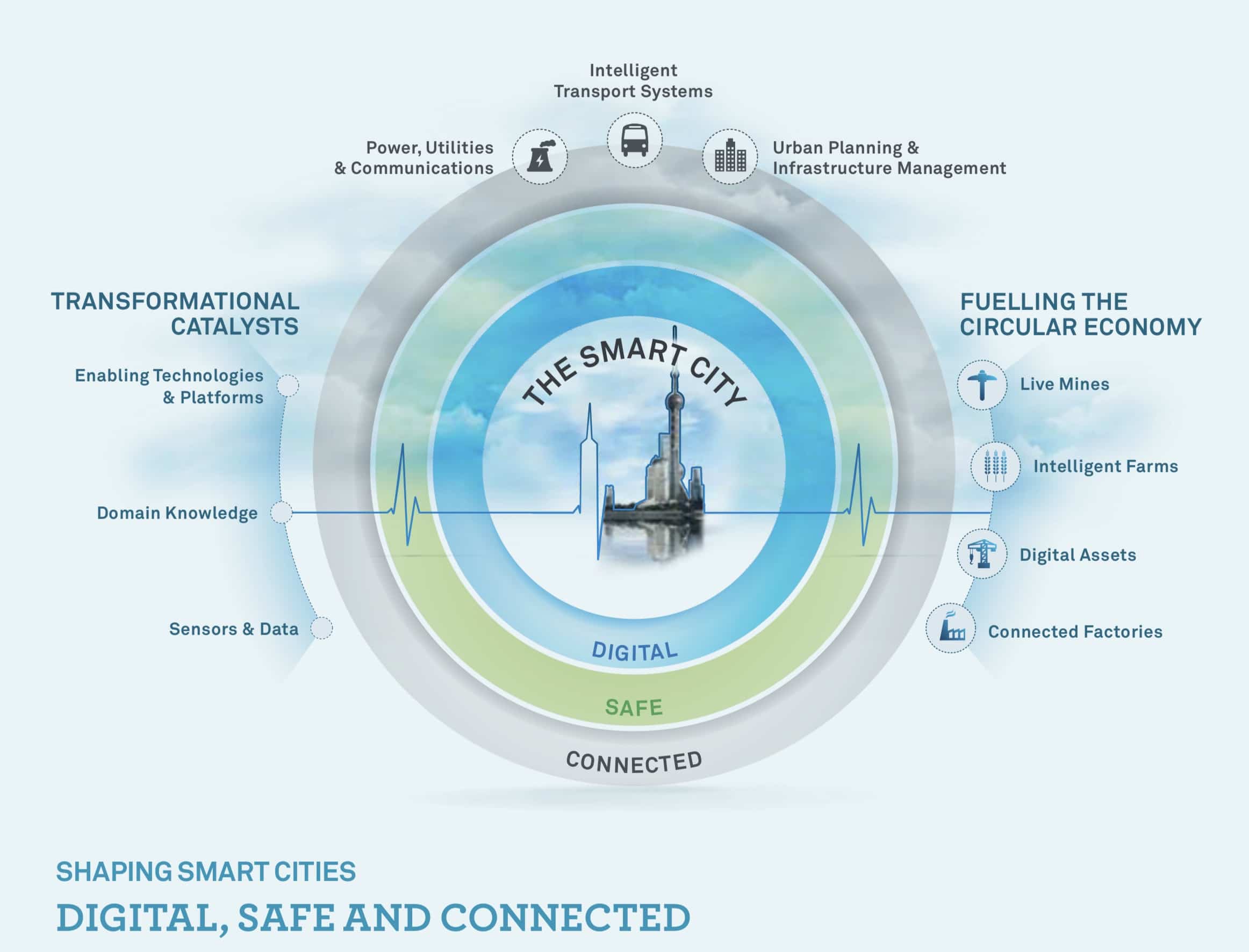 Hexagon Now Has EndtoEnd AEC Solutions Platform with Acquisition of