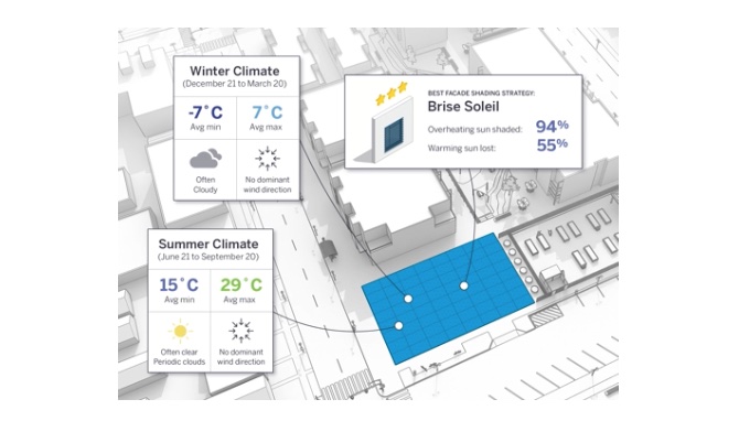 Sketchup 2023 New Features New Sketchup 2021 Offers 'Predesign Climate Studies' Features - Architosh