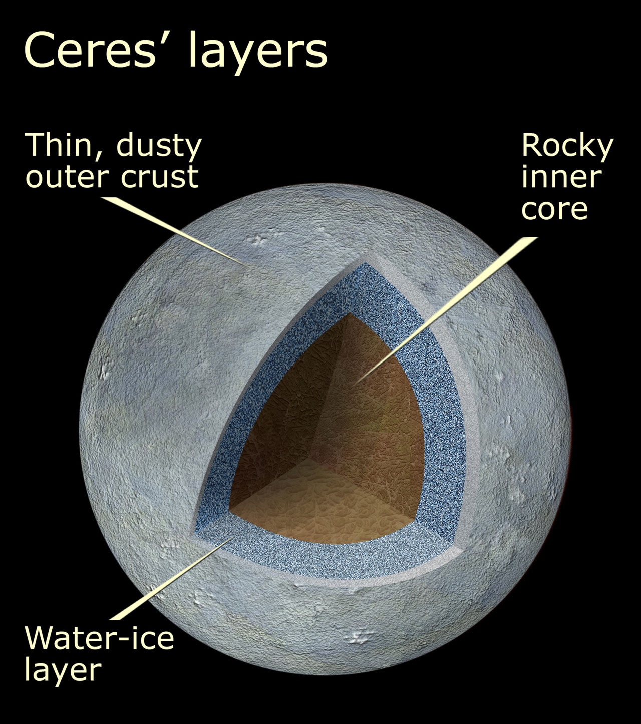 Dawn spacecraft approaches Ceres