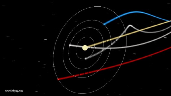 How we move through space