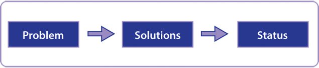 CDC - Prevention Status Reports (PSR) - Overview - STLT Gateway