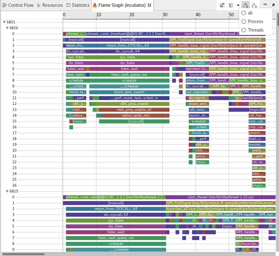 Trace Compass Perf Profiling User Guide