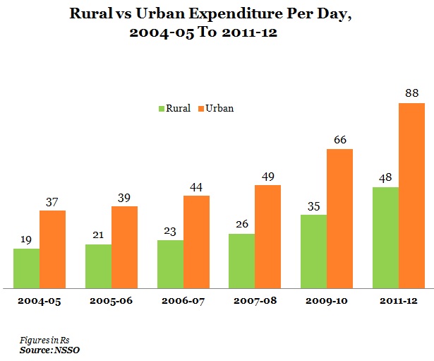 Rural urban population in india. Urbanisation in India Infographics