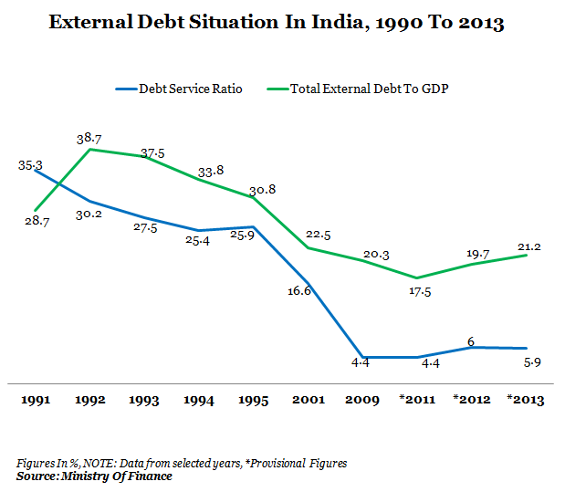 India’s Borrowings Are Rising & From Tougher Lenders IndiaSpend