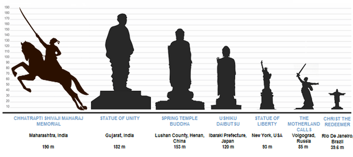 What Shivaji Statue, World’s Tallest, Can Do For MaharashtraIf Not