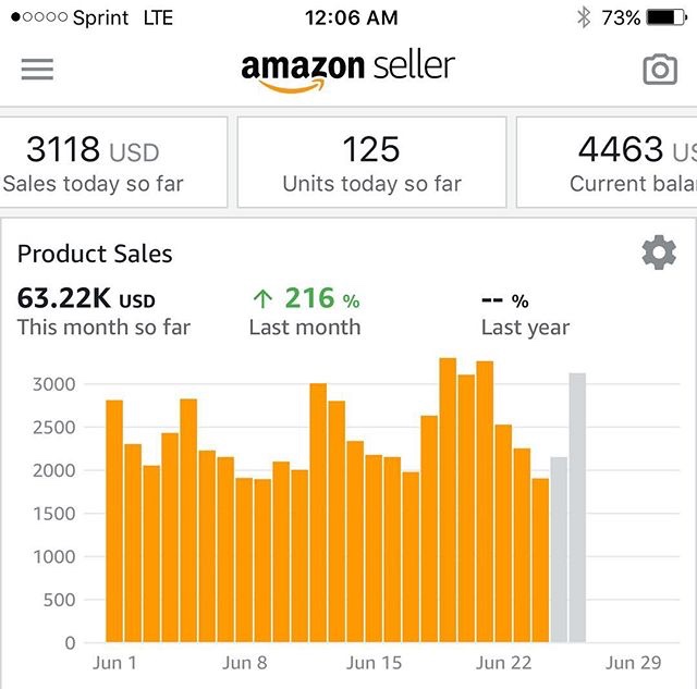 Amazon Course Amazon Seller AZ