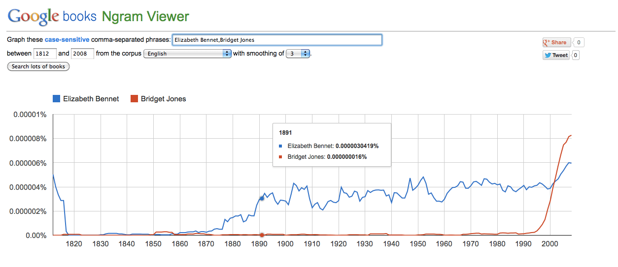 Ngram Viewer » Readanybook [[ ]]