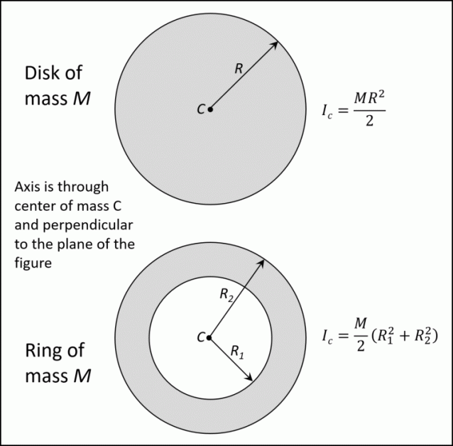 Moment of Inertia vs. Mass PocketLab