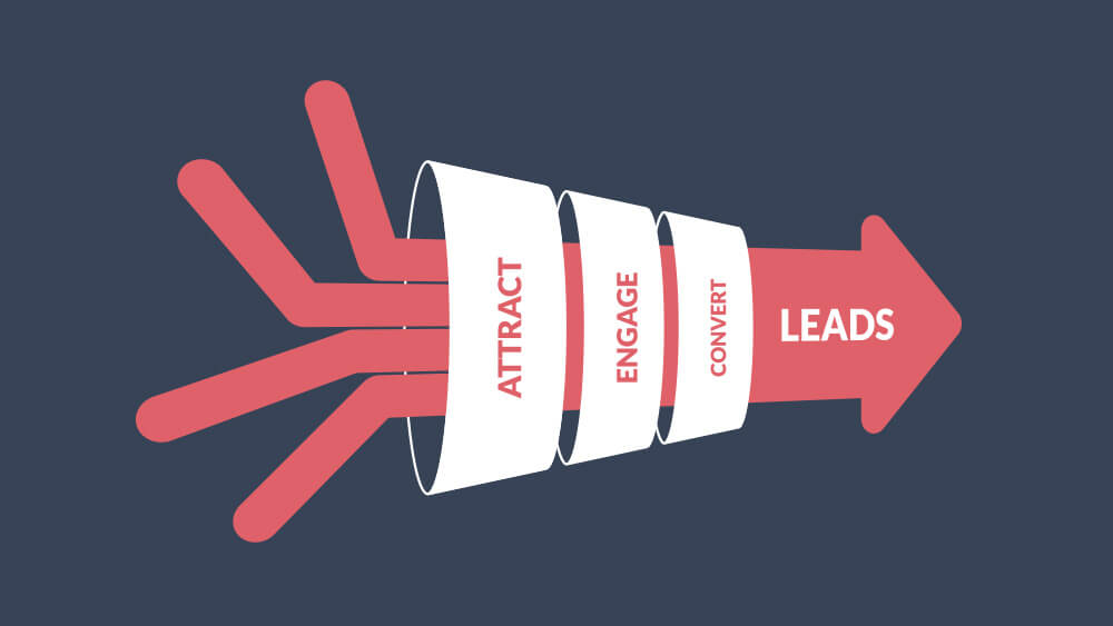 Why 99 of Organizations are want to invest in lead management software