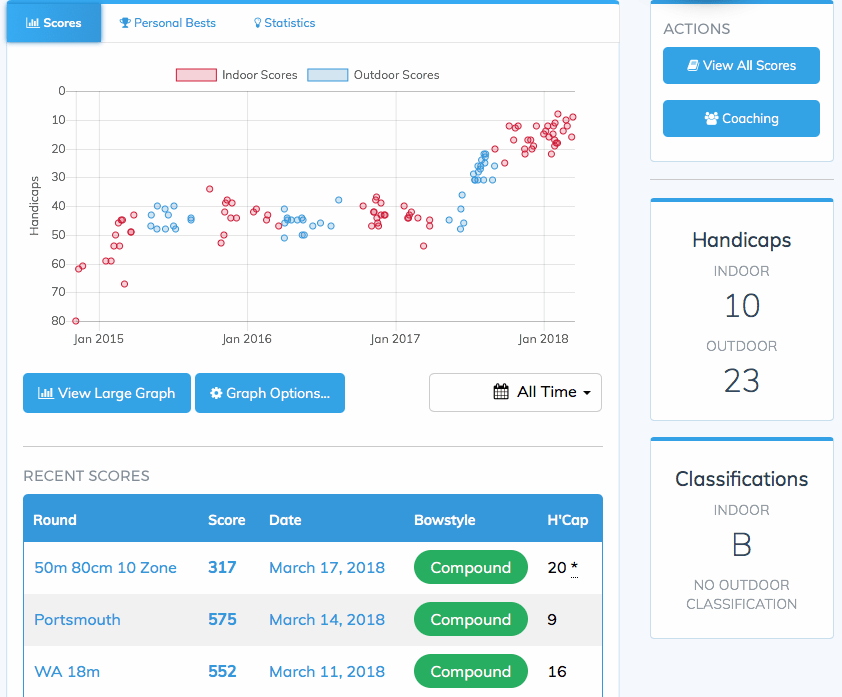 archr Simple yet powerful Archery Records Management Software