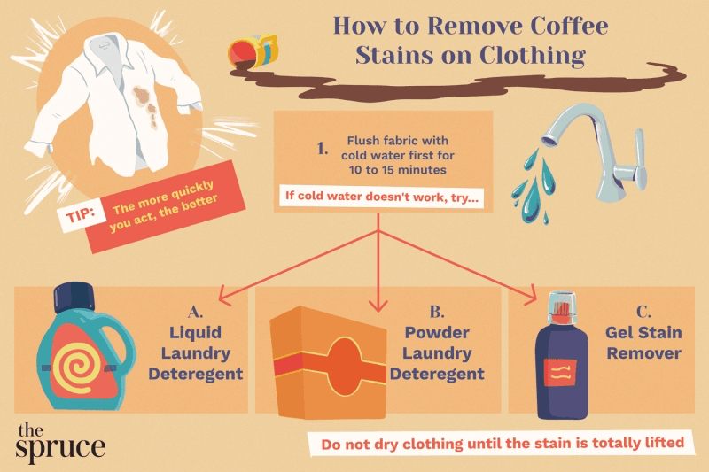 How to Easily Remove Coffee Stains From Clothes