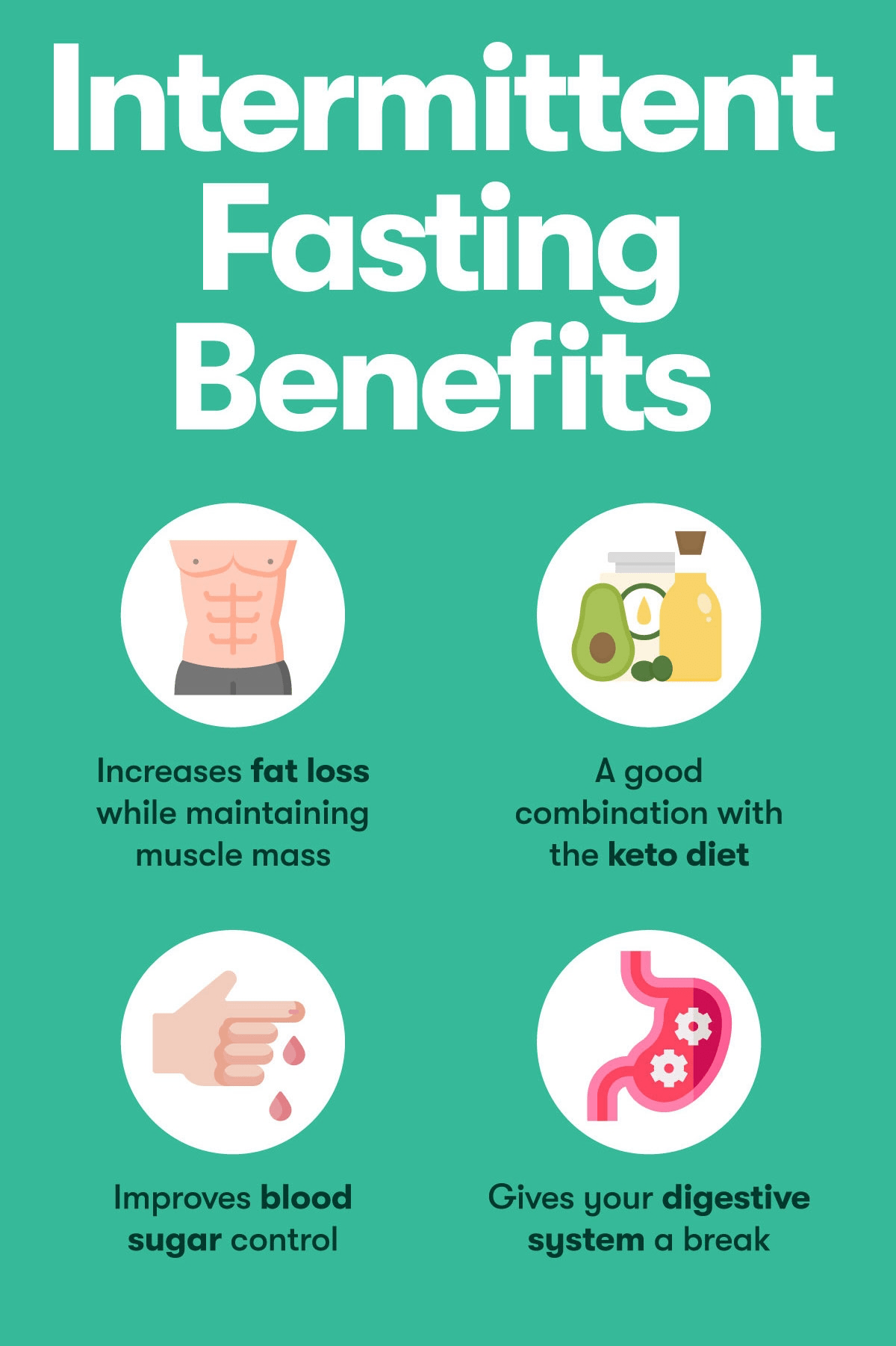 A Beginner’s Guide to Intermittent Fasting Everything You Need to Know