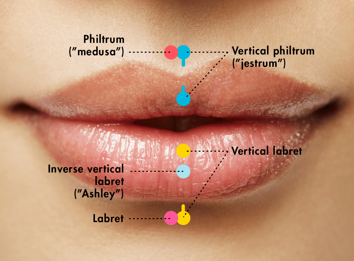 The Complete Lip Piercing Guide Types, Advantages, Care & More