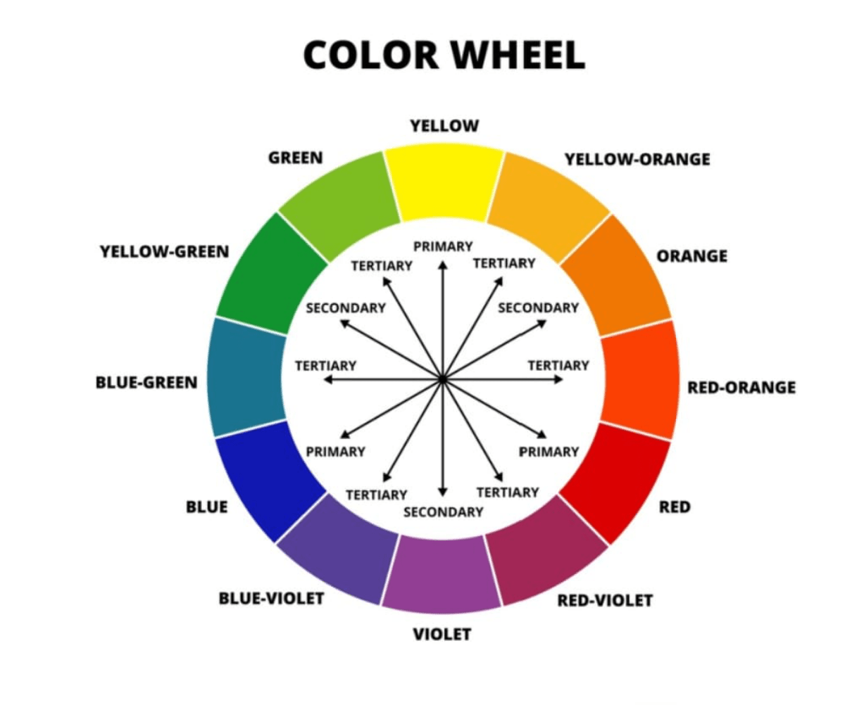 What Colors Make Purple? A Comprehensive Guide For Artists