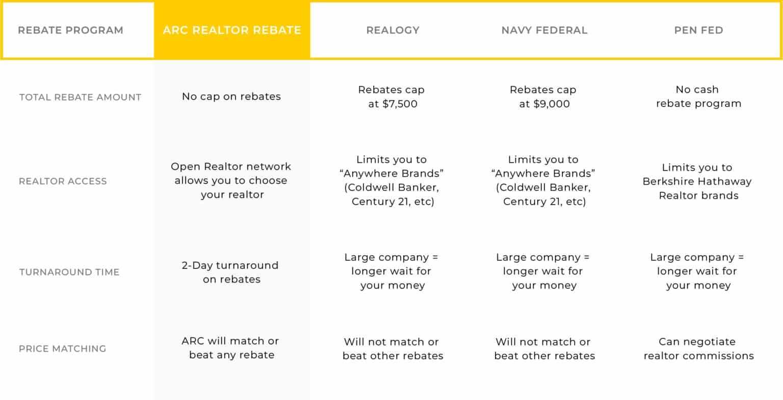What is a Realtor Rebate? Understand the Benefits of Cash Back