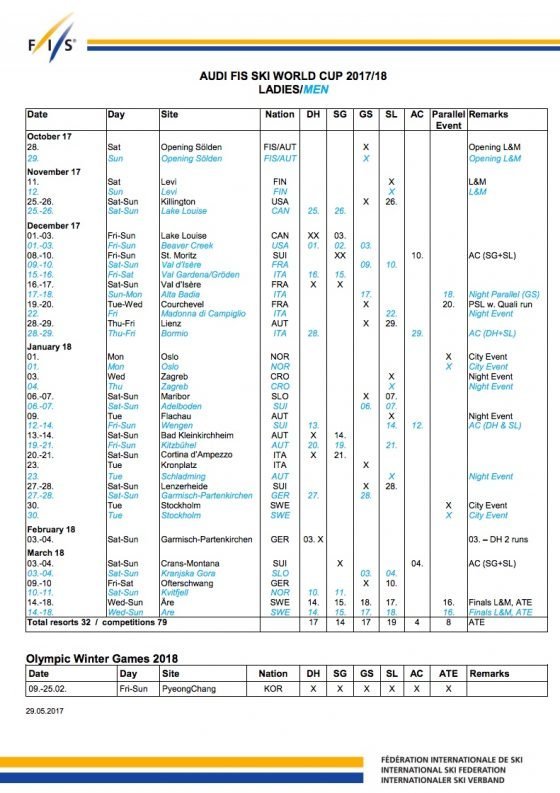 FIS Alpine News for 201718 from the FIS Congress Arctica