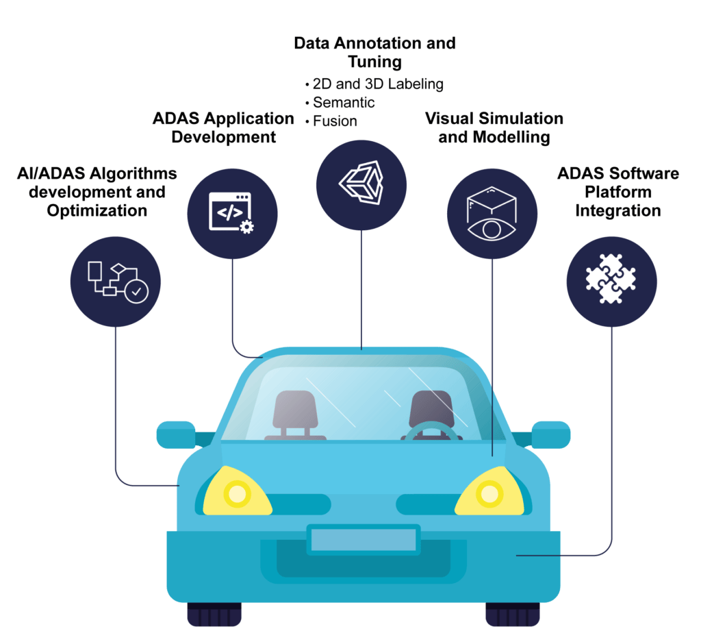 AI/ADAS