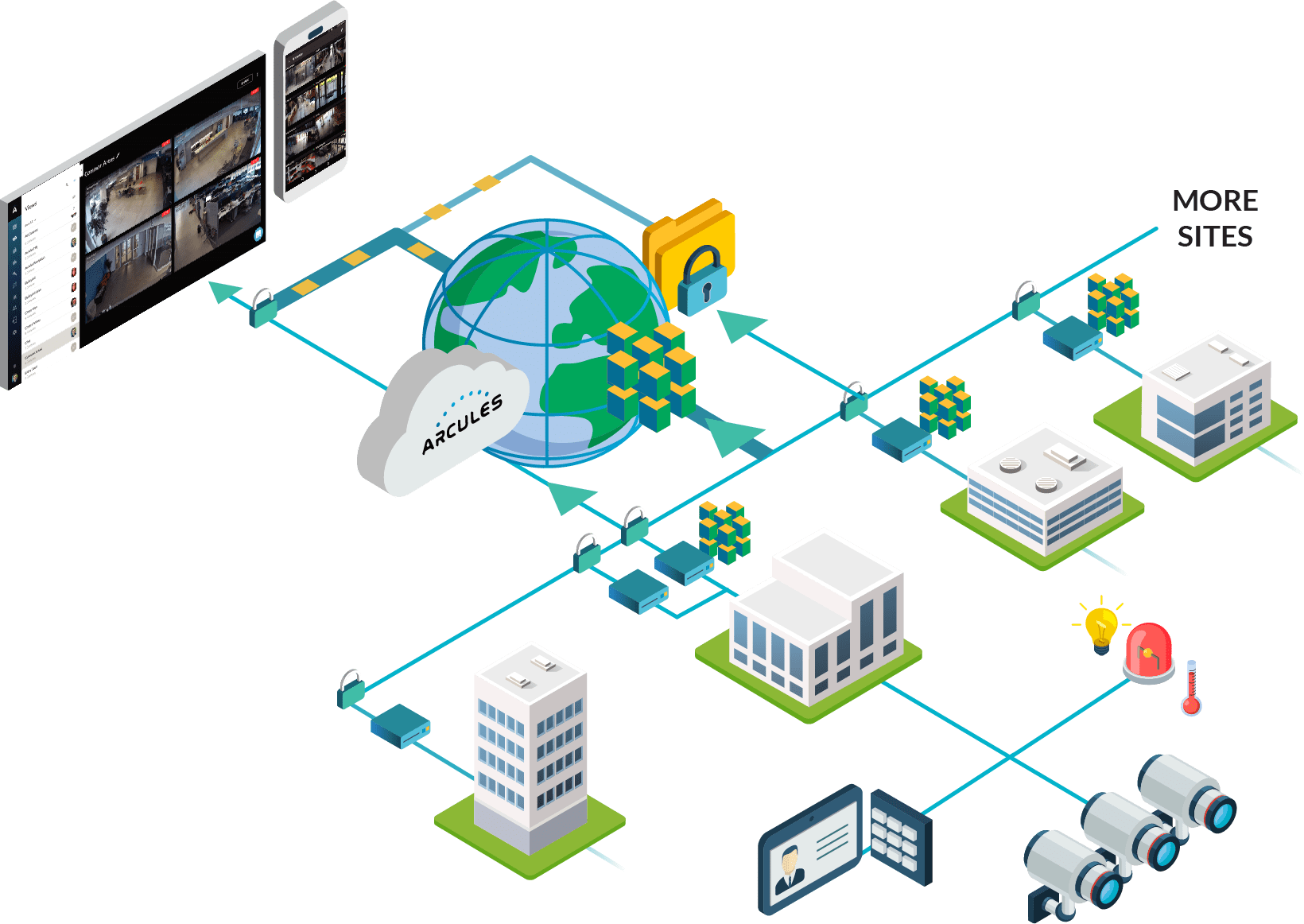 Low Bandwidth Cloud Security Arcules