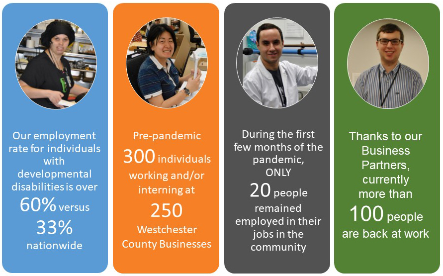 National Disability Employment Awareness Month 2021 The Arc