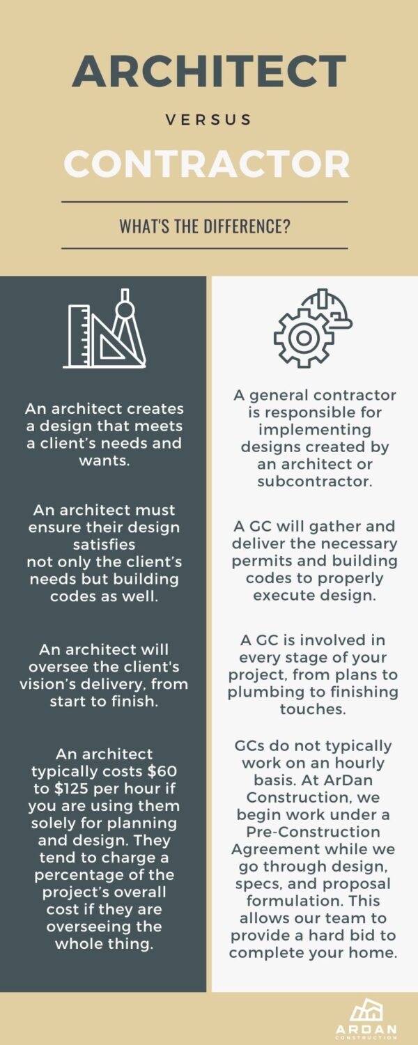 Should I Hire an Architect or General Contractor ArDan Construction