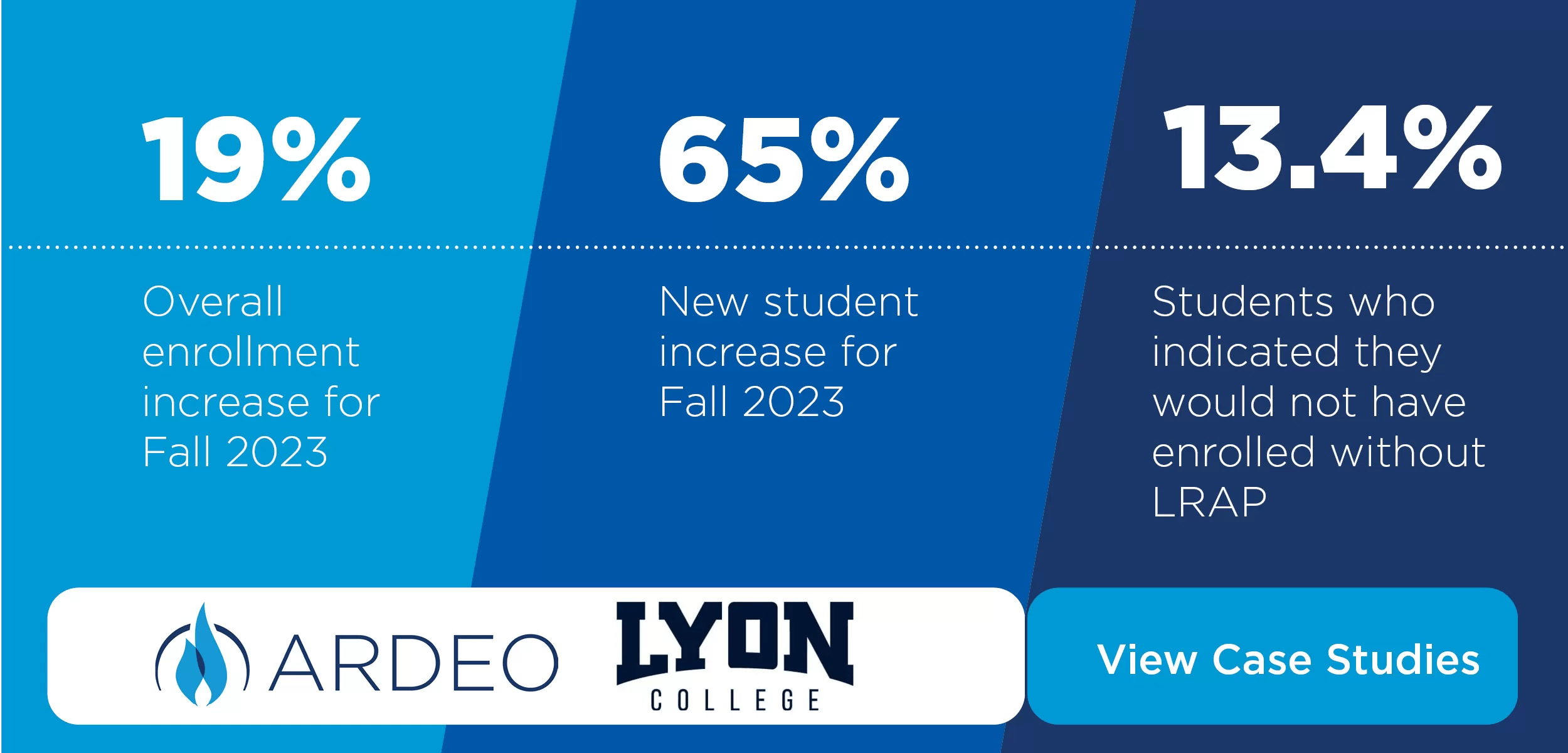 Lyon College Celebrates 19 Enrollment Growth Ardeo