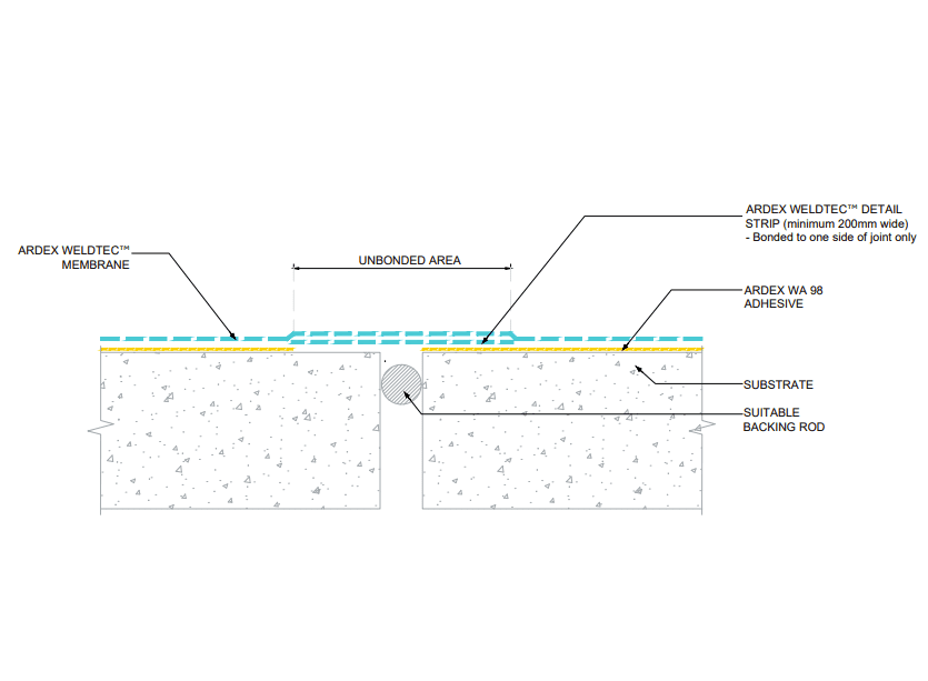Construction Joint Detail CAD ARDEX Australia