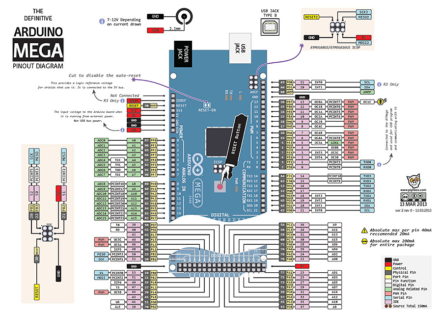 Arduino 各版本引脚图 Arduino 实验室