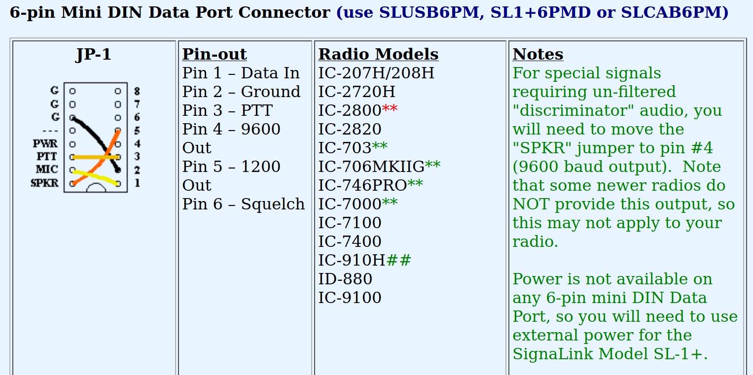 SignaLink Arduino et al
