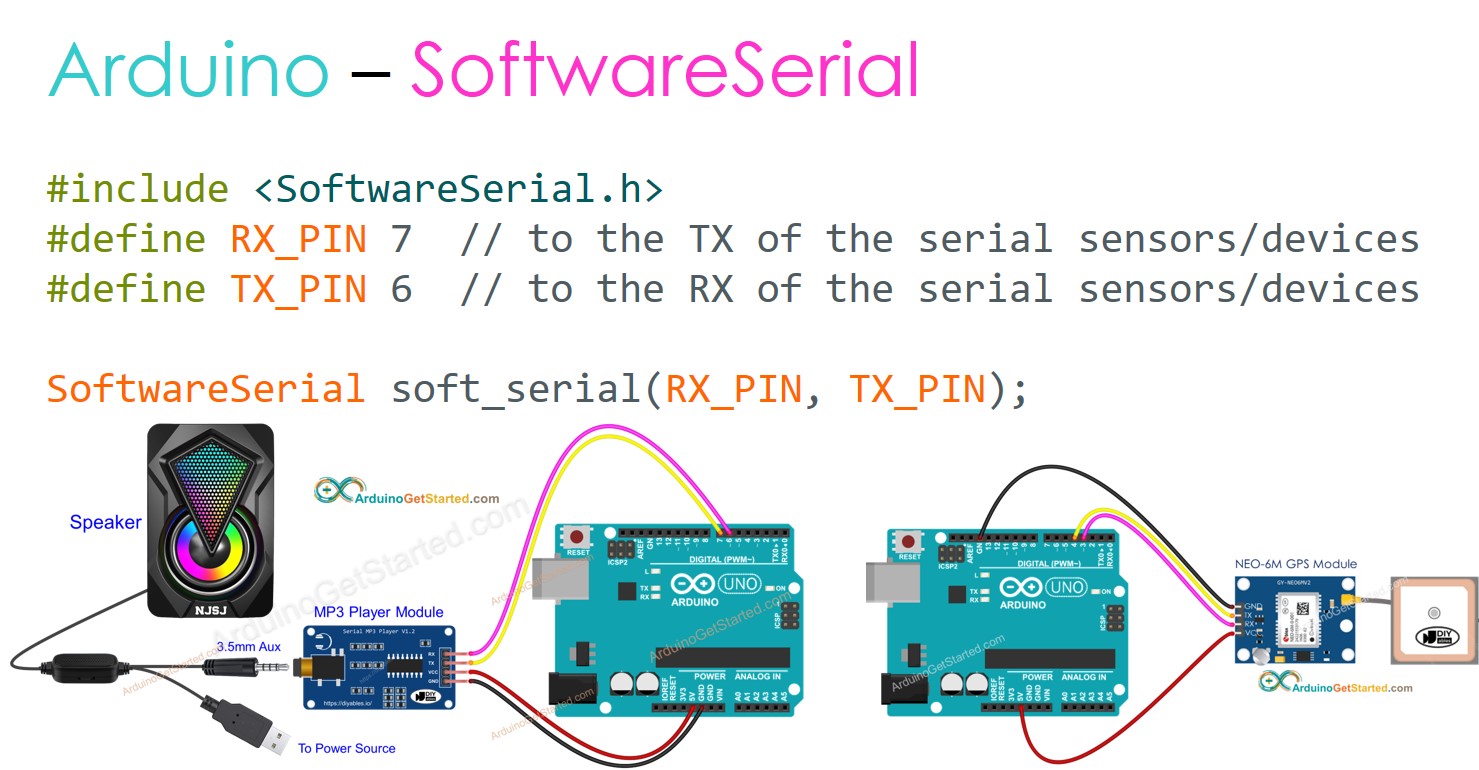 Arduino SoftwareSerial Arduino Tutorial