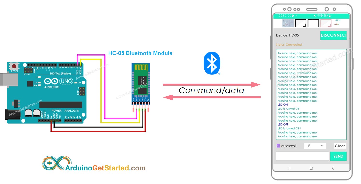 Control arduino with bluetooth » Posetke