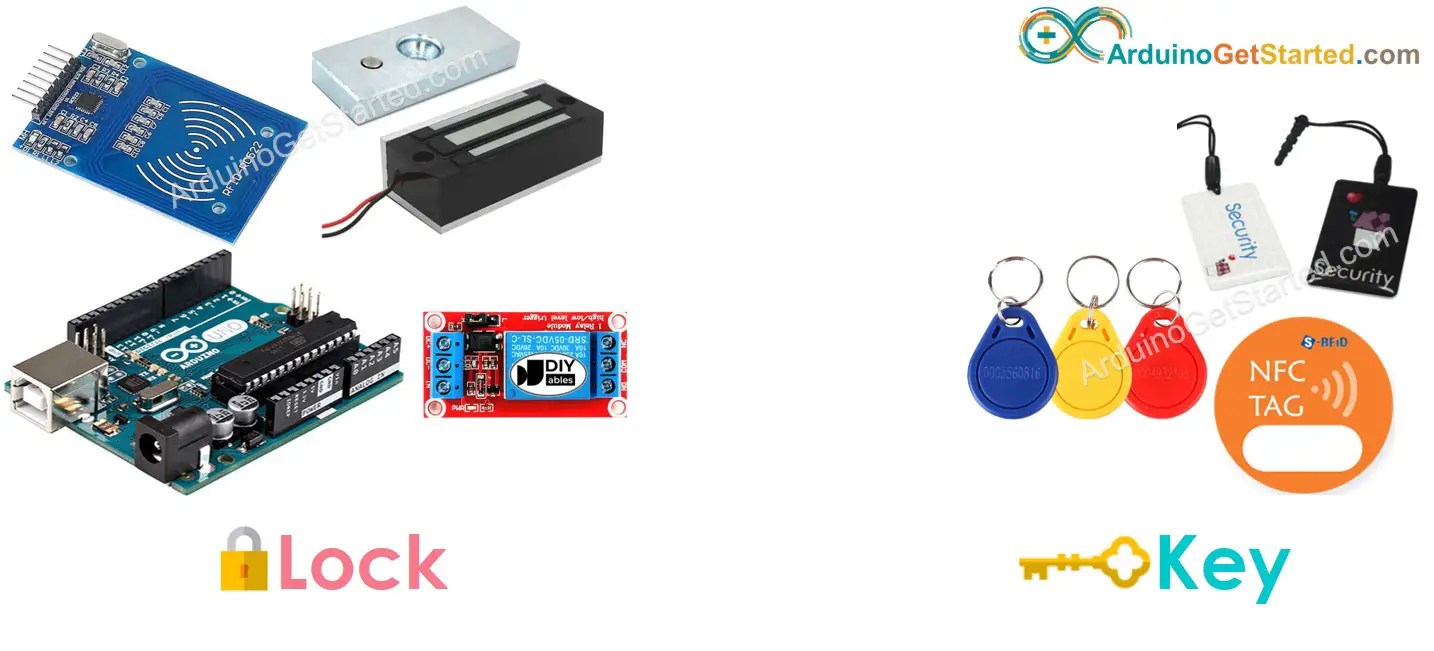Lock Arduino Tutorial vrogue.co