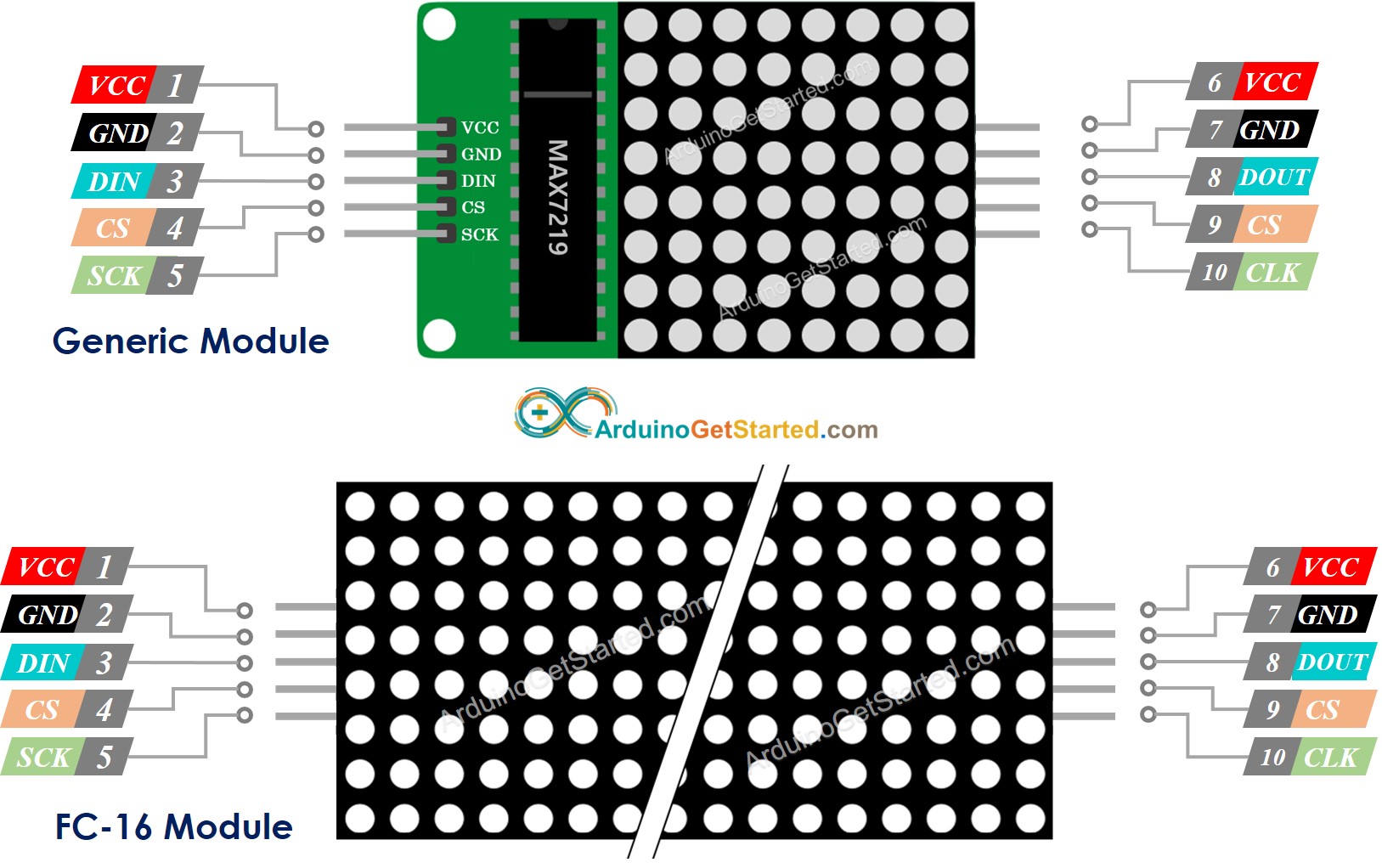 Arduino LED Matrix Arduino Tutorial