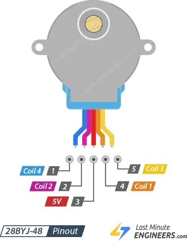 Interfacing 28BYJ-48 Stepper Motor Arduino using ULN2003 Driver