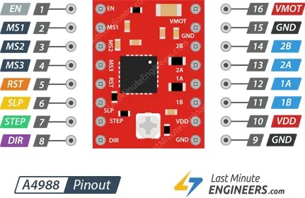 Step-by-Step Guide: Arduino Stepper Motor Control with A4988 Driver