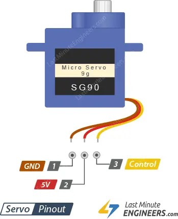 Servo Motor Basics: How It Works and Arduino Interface Guide