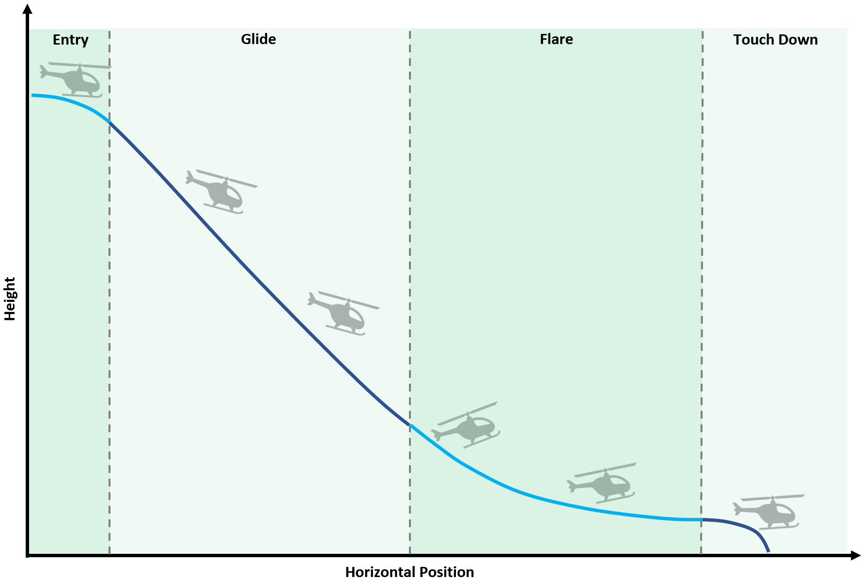 Autonomous Autorotation — Copter documentation