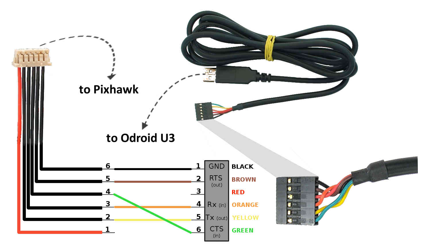 Communicating with ODroid via MAVLink — Dev documentation