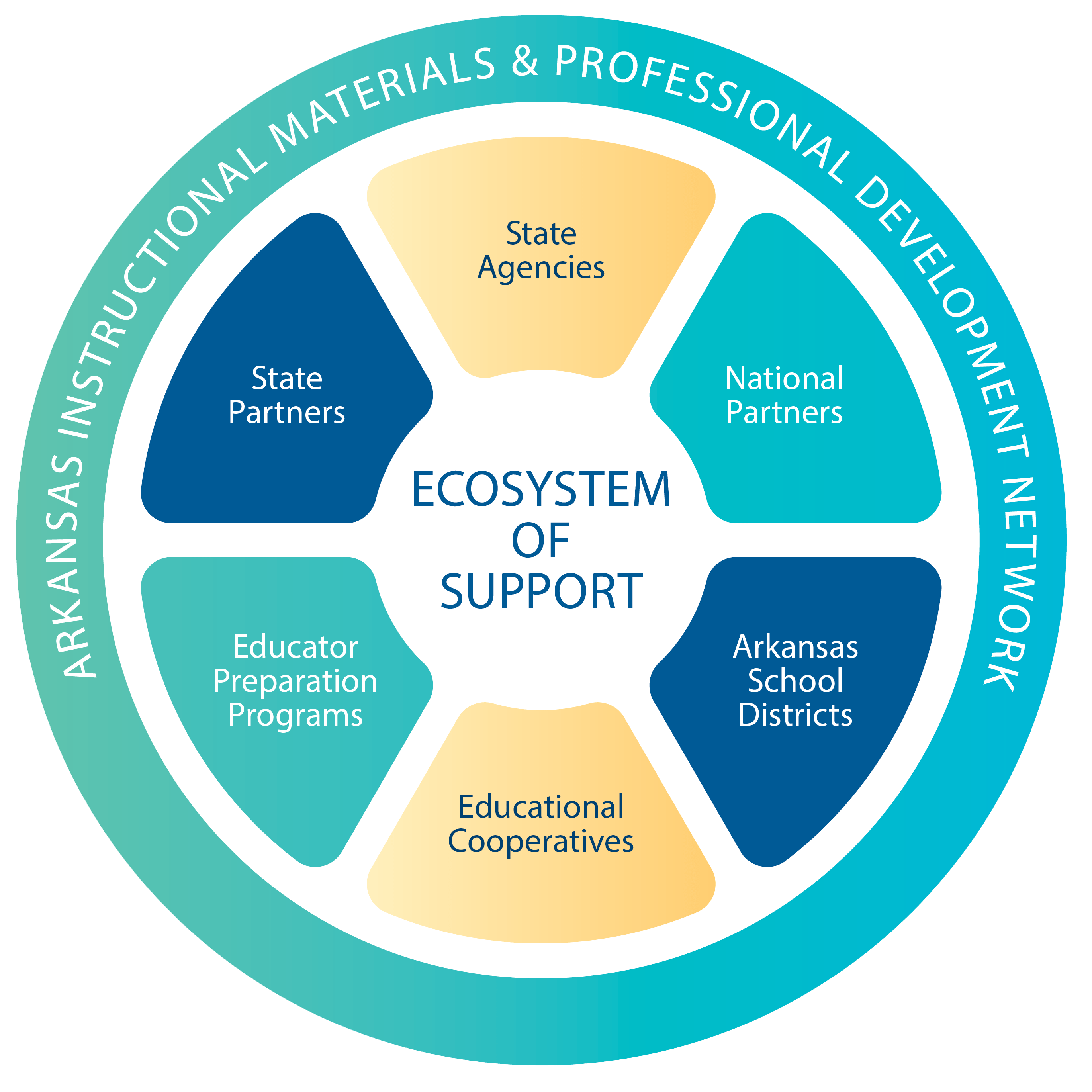 Arkansas Initiative for Instructional Materials AIIM About Purpose