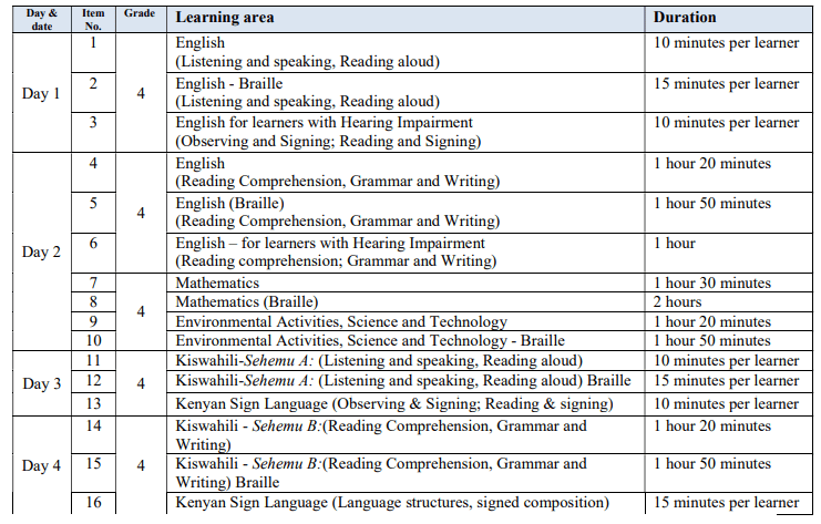2022 Maranda High School Mock Examination Teacher.co.ke
