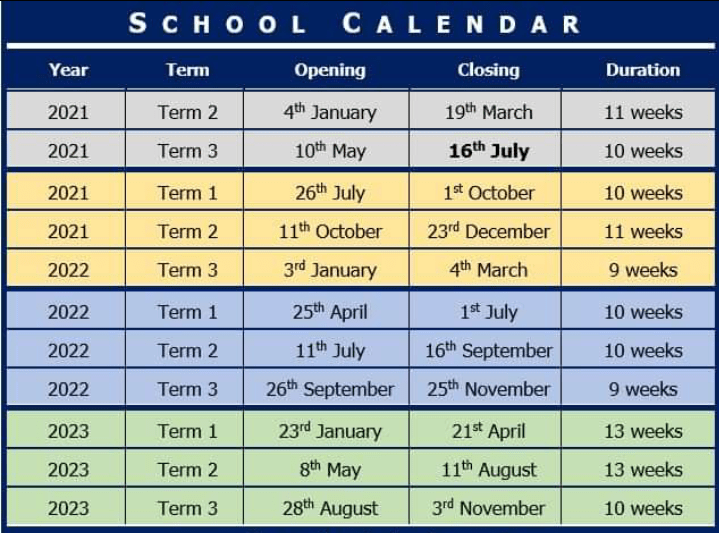 Free PP1 And PP2 Exams